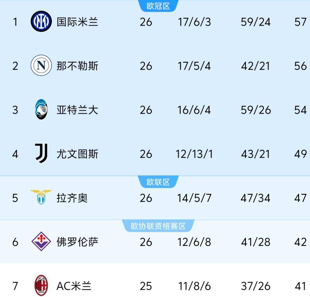 -包含法兰克福客场大胜，提升积分榜排名的词条